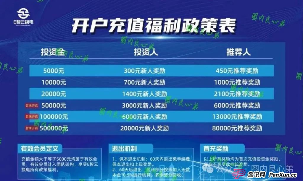 e智云成立多久了？新能源外衣下，E智云换电骗局包装，注意警惕。