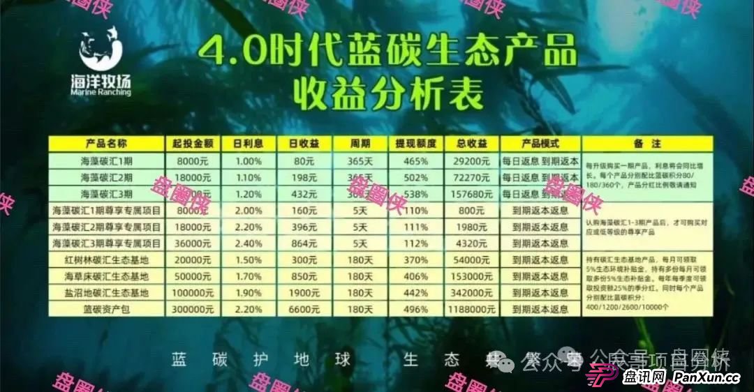 海洋牧场APP卷钱跑路！一定要远离！