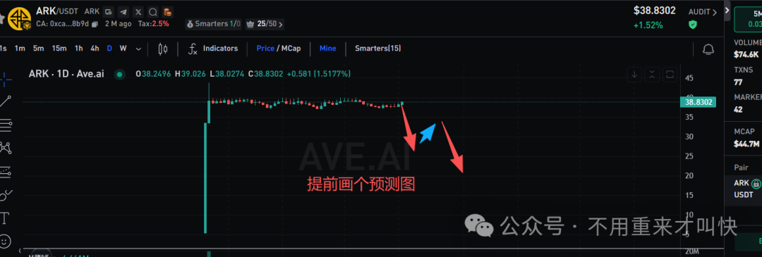 突发暴雷！奥拉丁仿盘AKAS彻底凉凉，币价暴跌90%，散户血本无归，亏损过亿!下一个就是ARK！