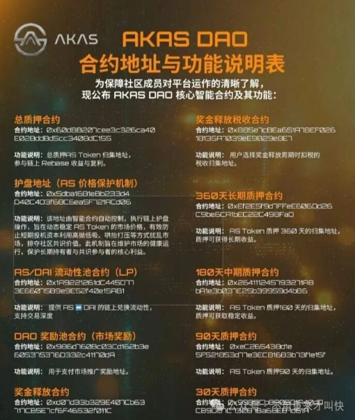 突发暴雷！奥拉丁仿盘AKAS彻底凉凉，币价暴跌90%，散户血本无归，亏损过亿!下一个就是ARK！