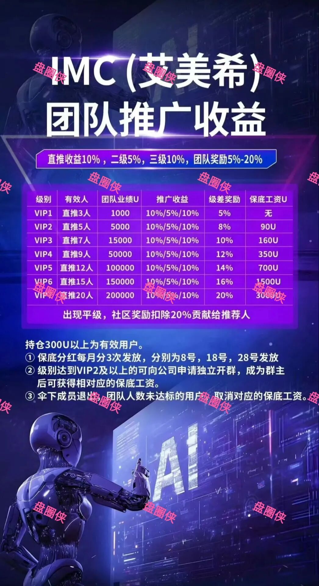 10月13日曝光：最新资金盘项目骗局《华夏之光，IMC(艾美希)》随时可能卷钱跑路