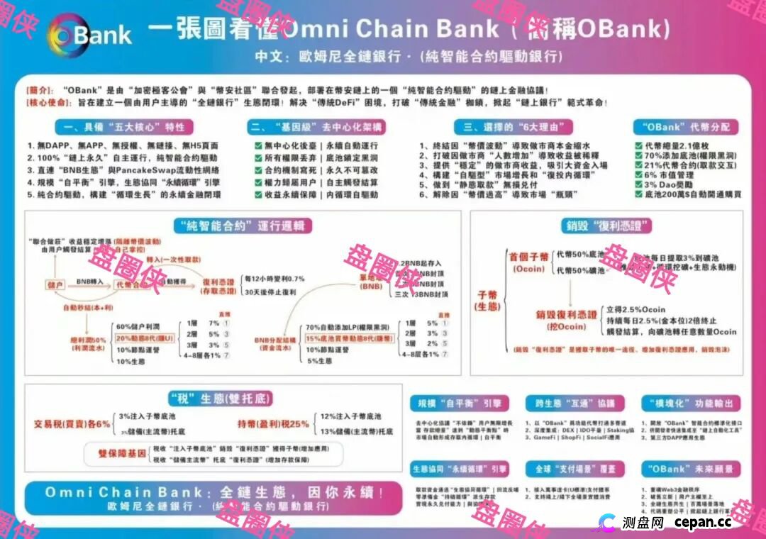 曝光 | 最新资金盘项目骗局→OBank,随时可能卷钱跑路 曝光 | 最新资金盘项目骗局→OBank,随时可能卷钱跑路
